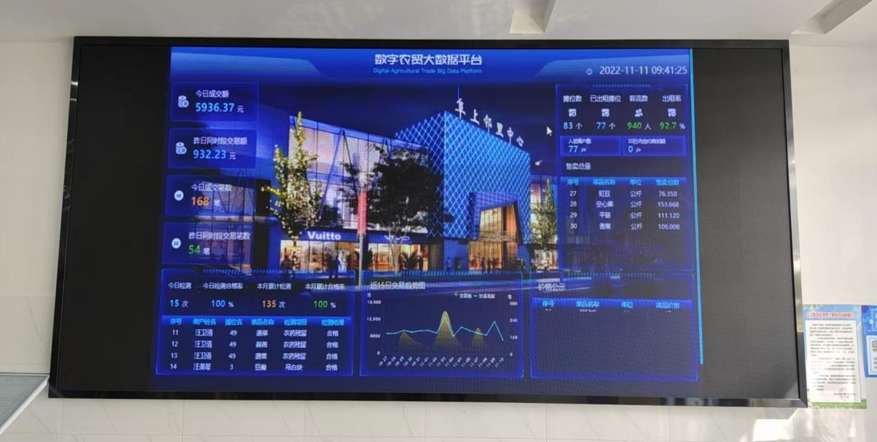 有“顏”有“值”，智慧市場讓“菜籃子”拎得更安心